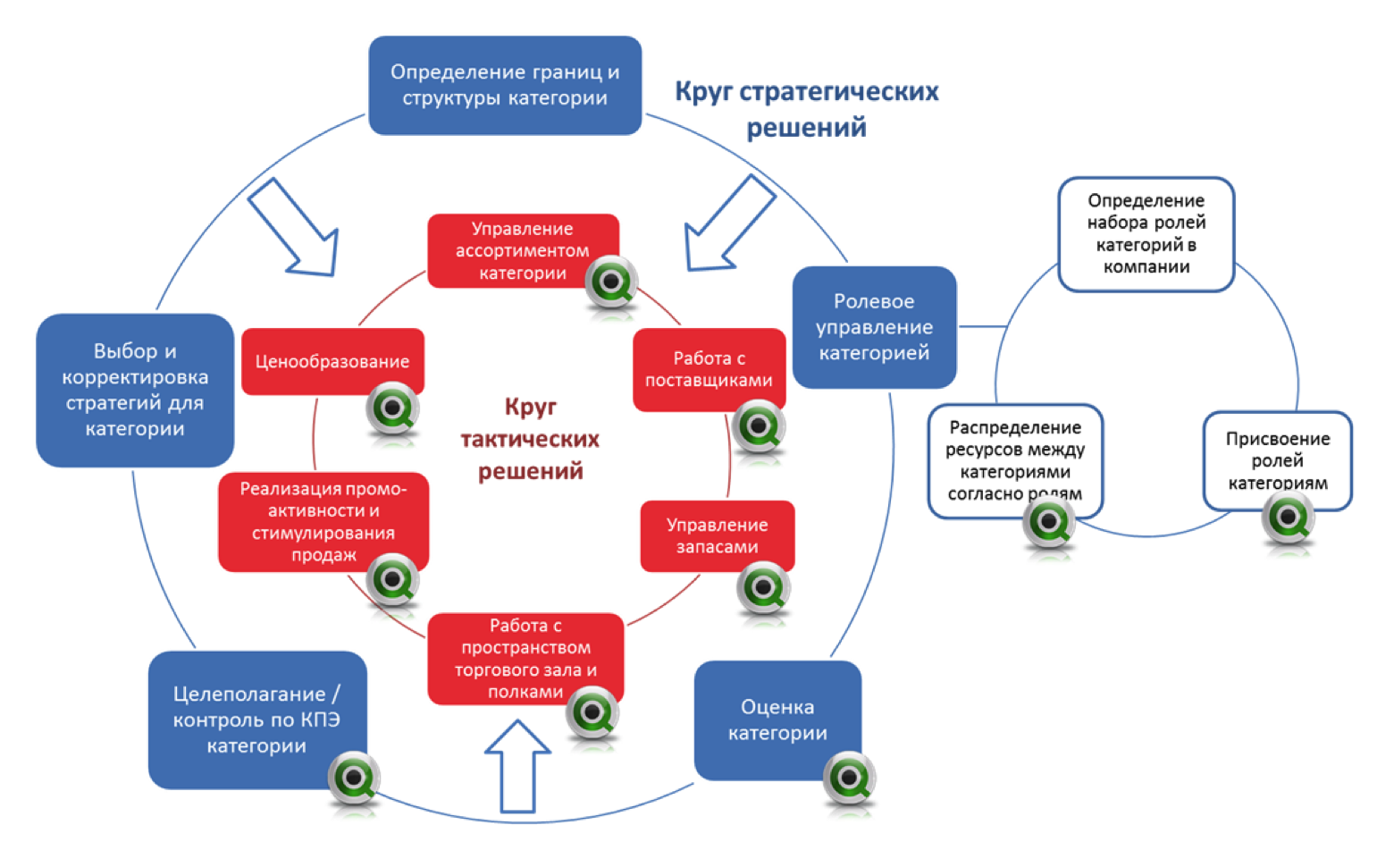 inventory-management