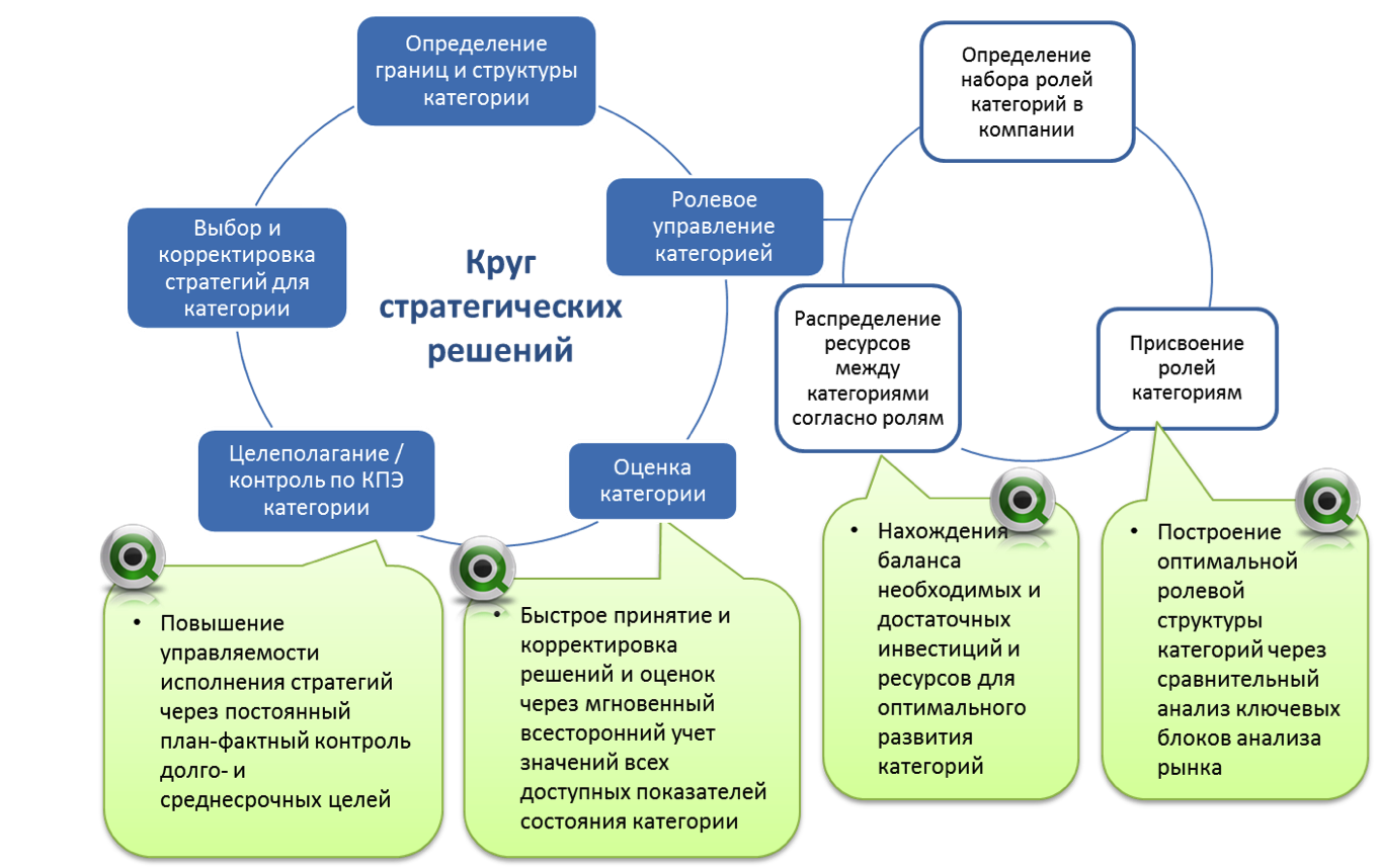 inventory management