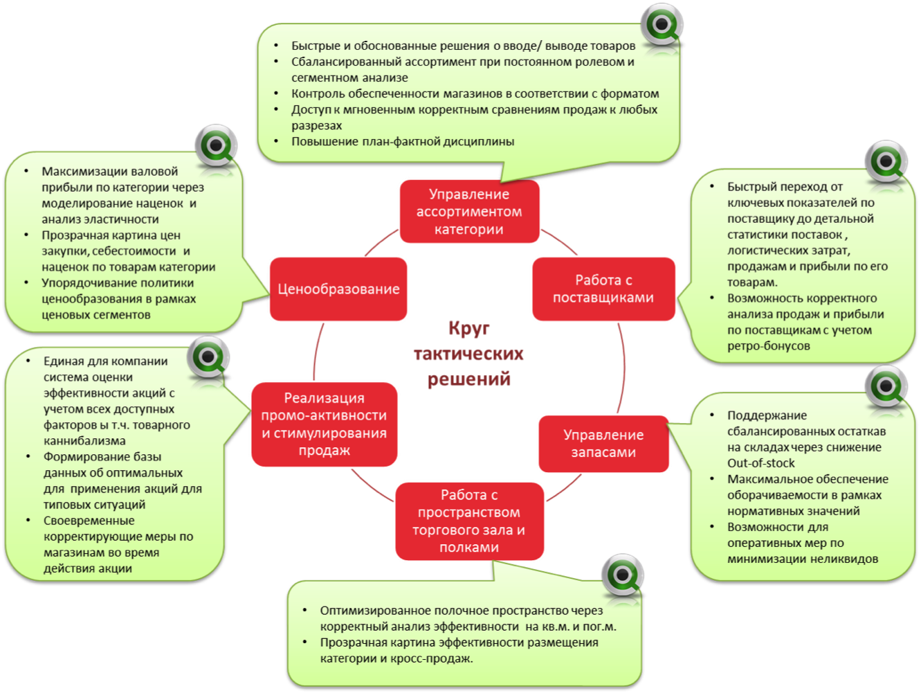 system inventory management