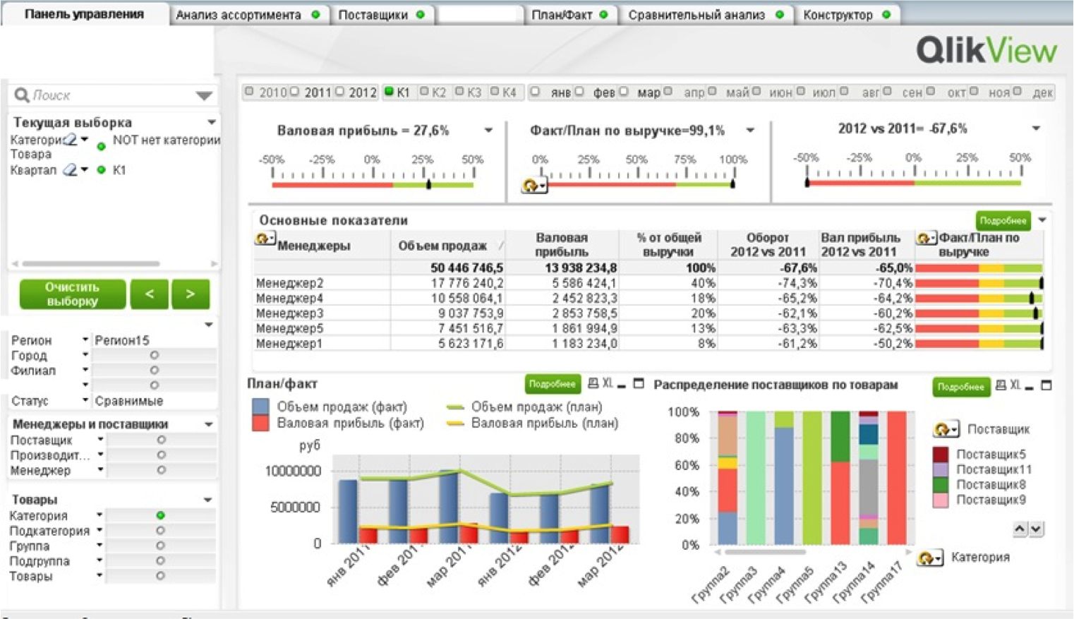 panel-system-management