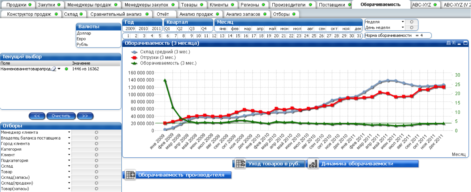 system inventory management analiz
