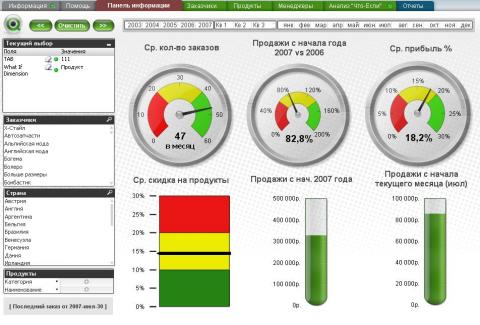 QlikView