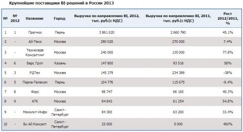 BI Consult-BI integrator